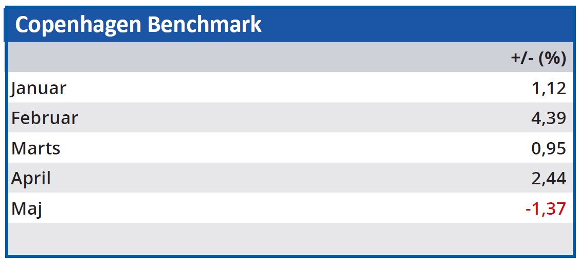 ØU Portefølje 01 - Copenhagen benchmark