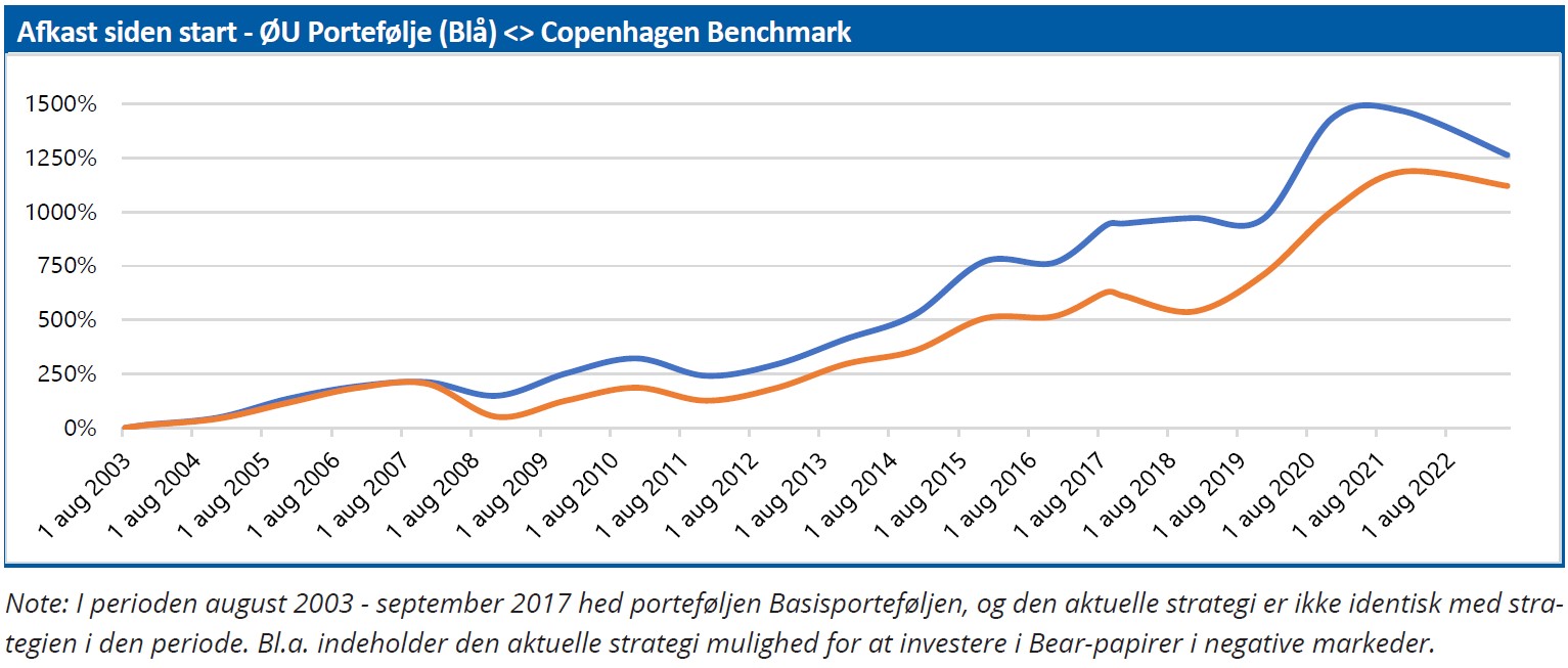ØU Portefølje 03 - afkast siden start