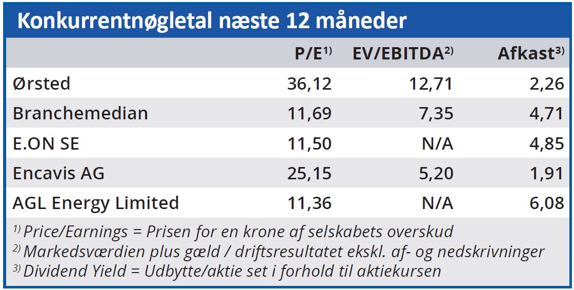 Ørsted - konkurrentnøgletal