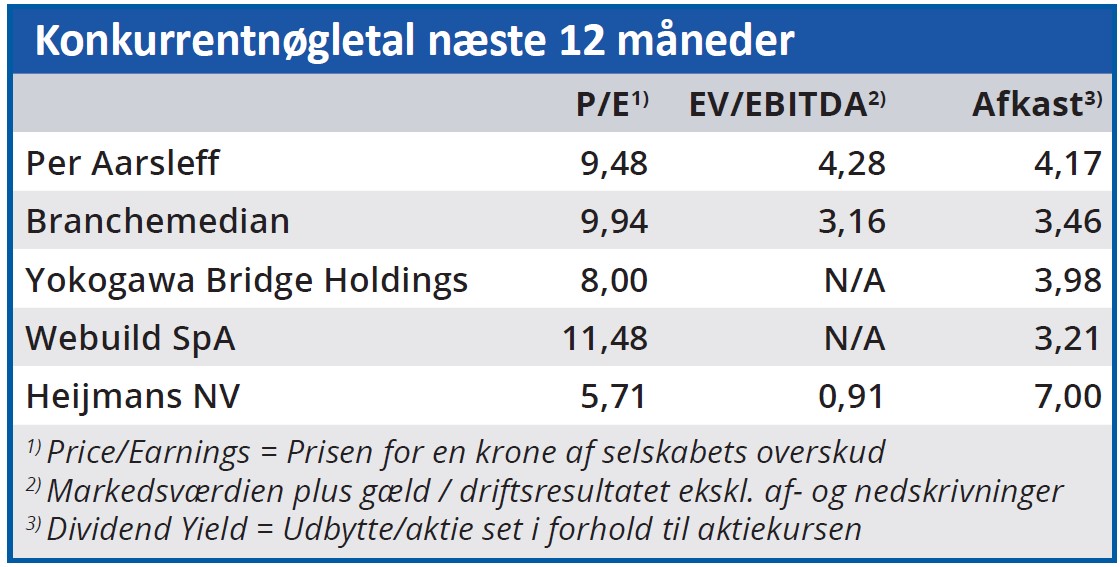 Per Aarsleff - konkurrentnøgletal