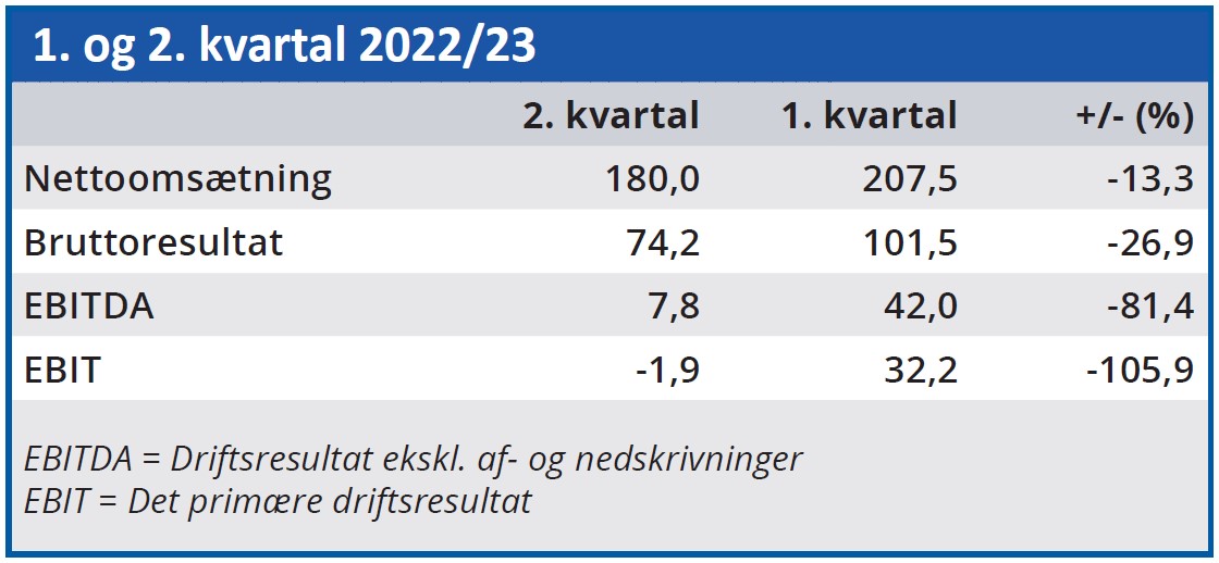 RTX - første og andet kvartal