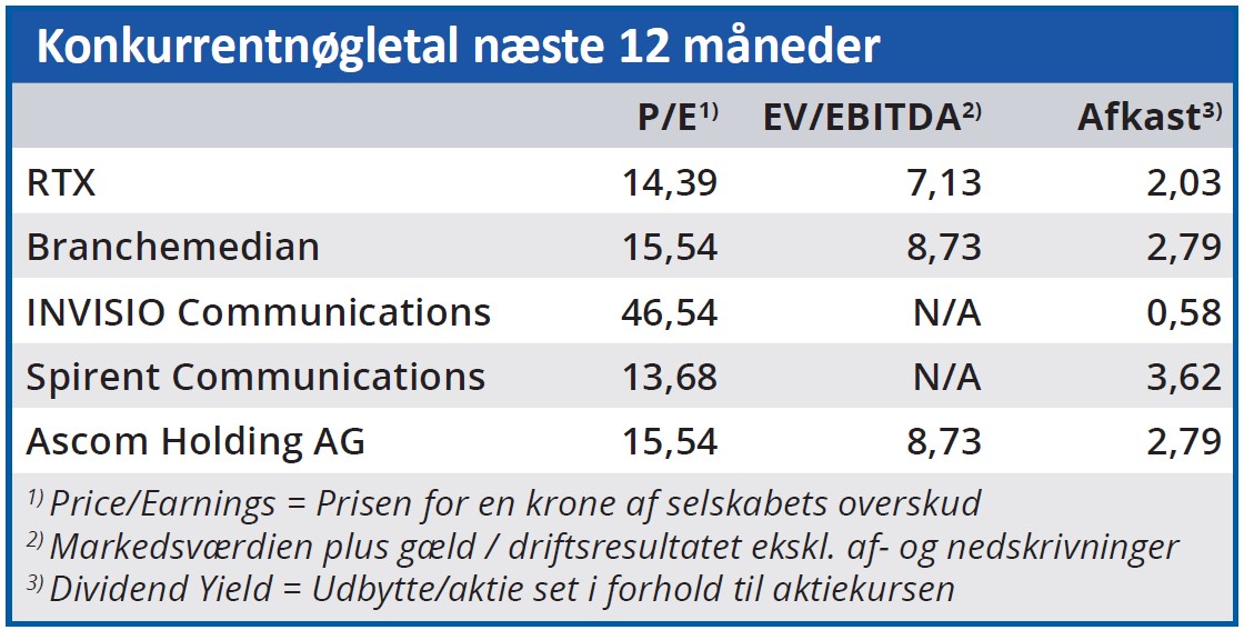 RTX - konkurrentnøgletal