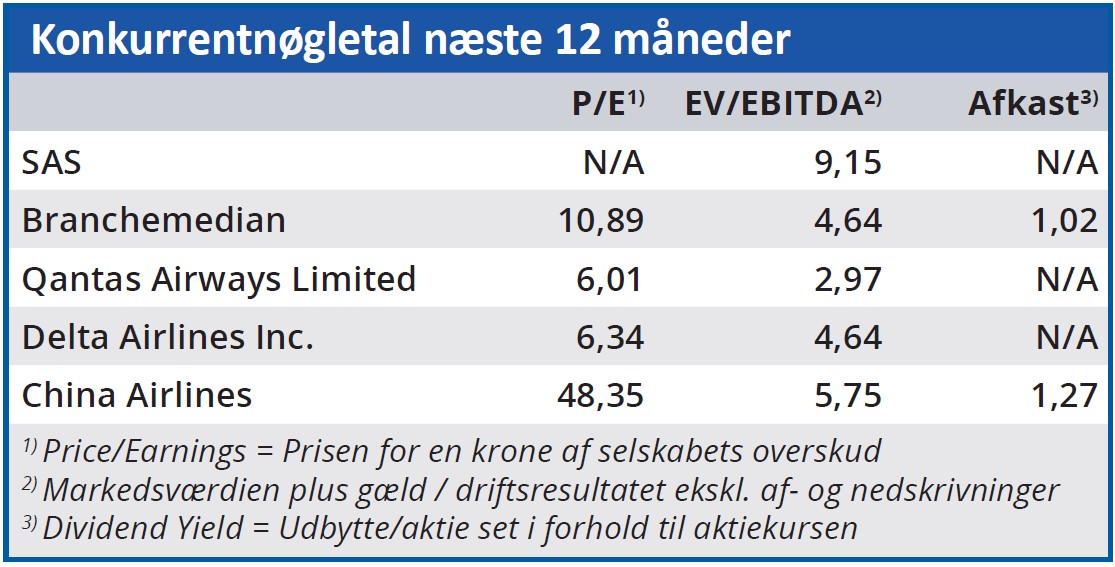 SAS - konkurrentnøgletal