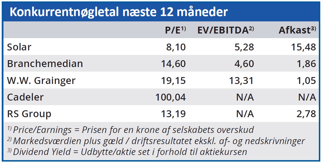 Solar - konkurrentnøgletal