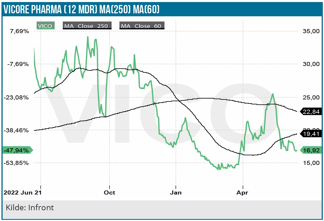 Vicore Pharma 01