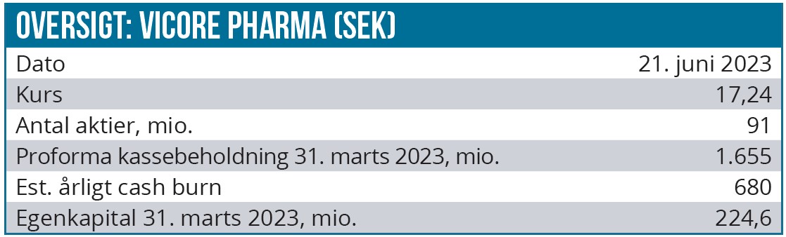 Vicore Pharma 02