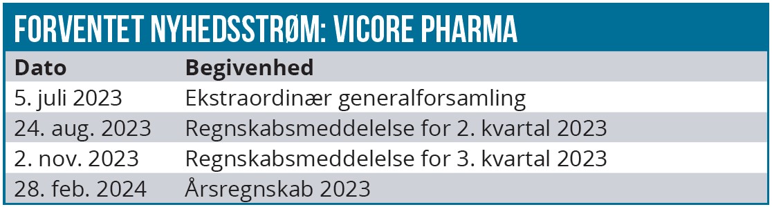 Vicore Pharma 03