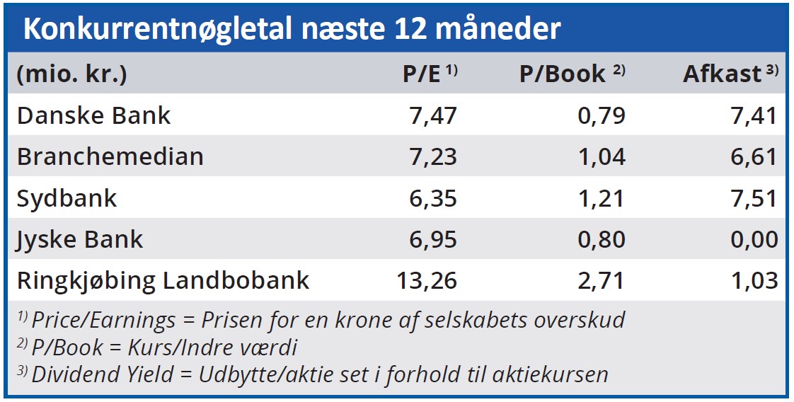 Danske Bank - konkurrentnøgletal