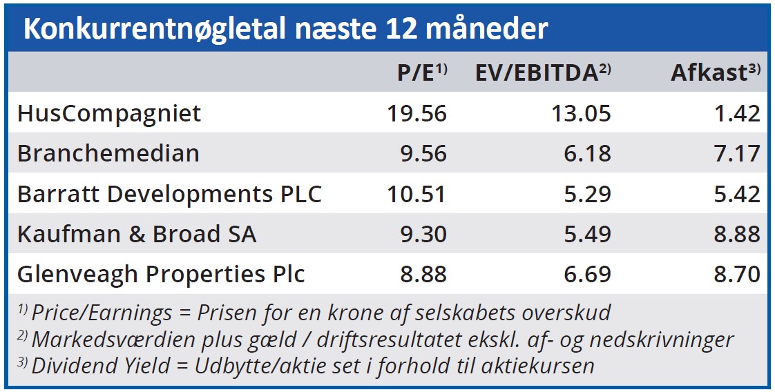 Huscompagniet konkurrentnøgletal