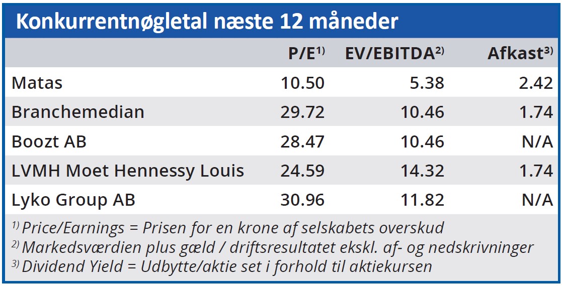 Matas konkurrentnøgletal