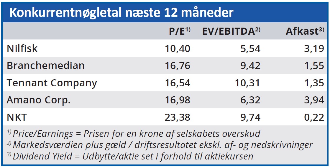 Nilfisk - konkurrentnøgletal