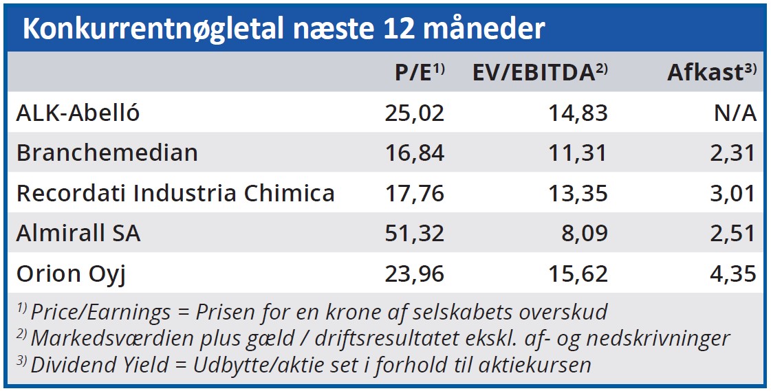 konkurrentnøgletal