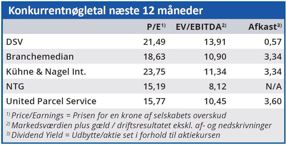 DSV - konkurrentnøgletal