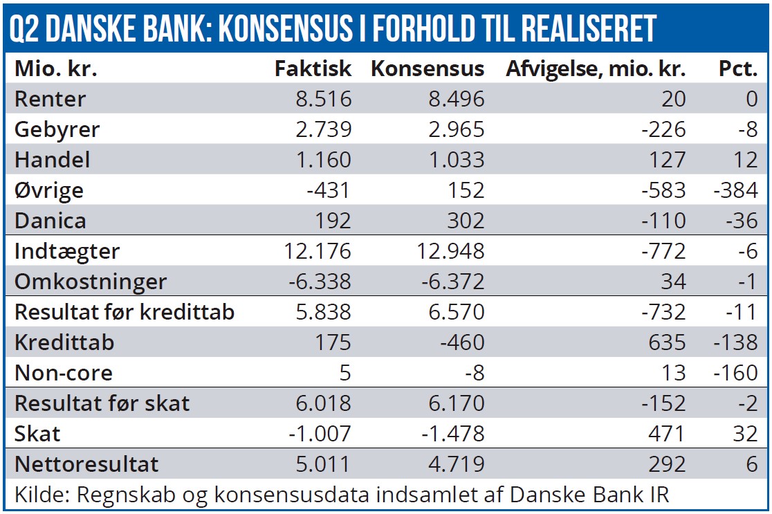 Danske Bank 01