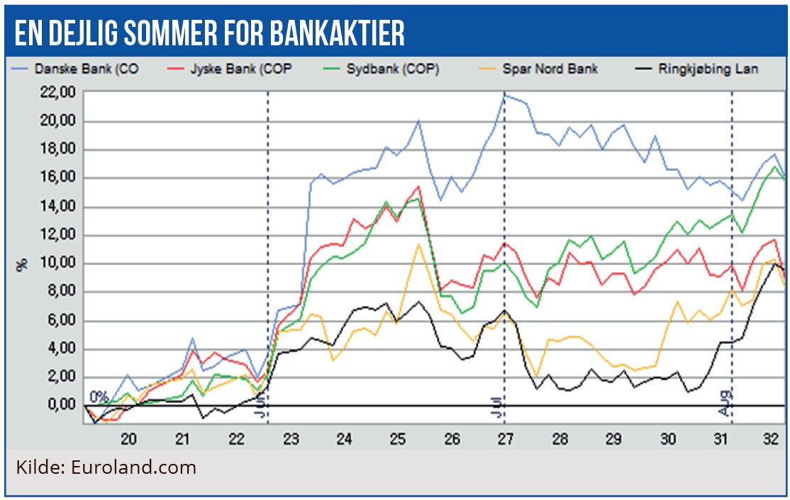 Danske Bank 02