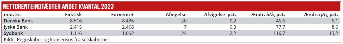 Bankernes Q2 - 01