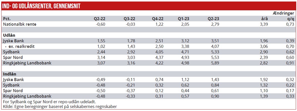 Bankernes Q2 - 02