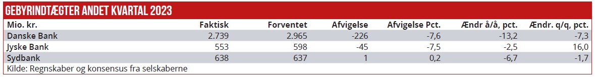 Bankernes Q2 - 04