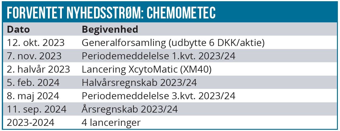 Chemometec 03