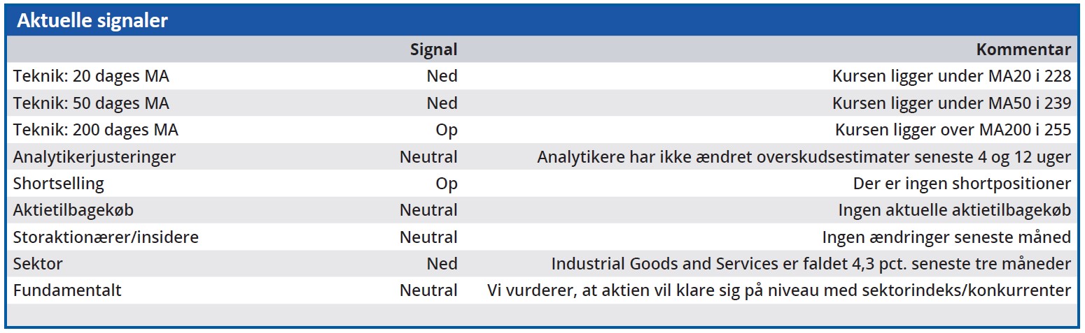 DFDS aktuelle signaler