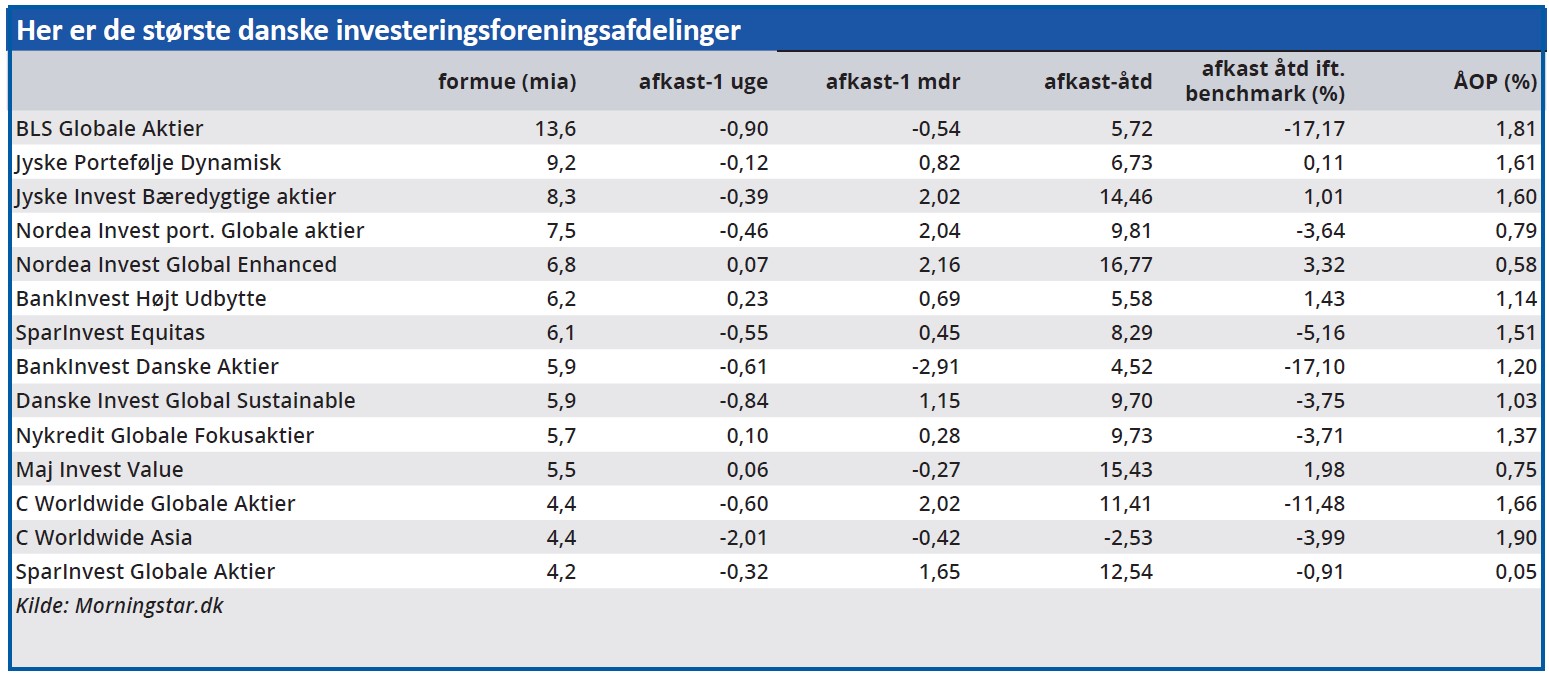 EFT og investering 02