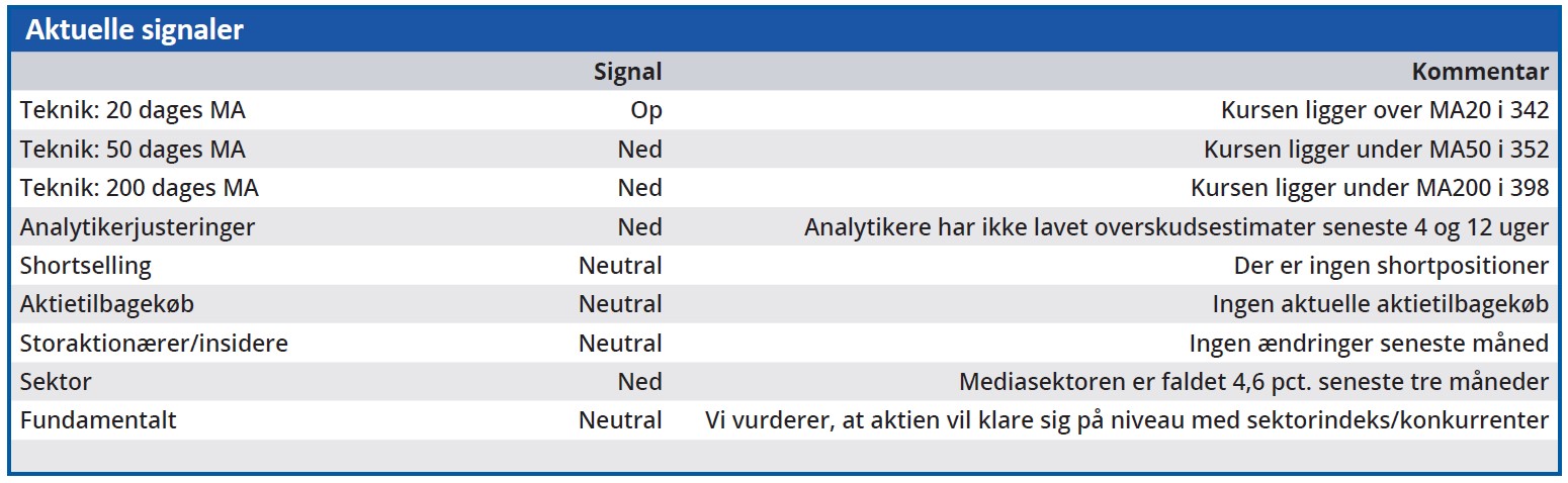 Gyldendal aktuelle signaler