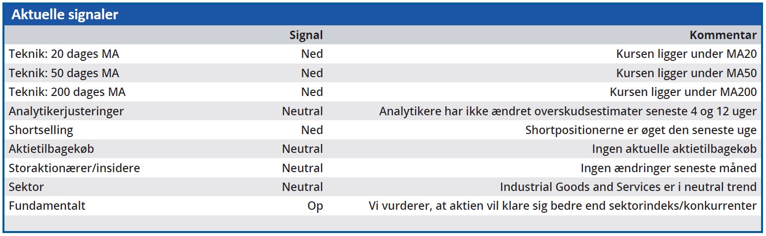 ISS - aktuelle signaler