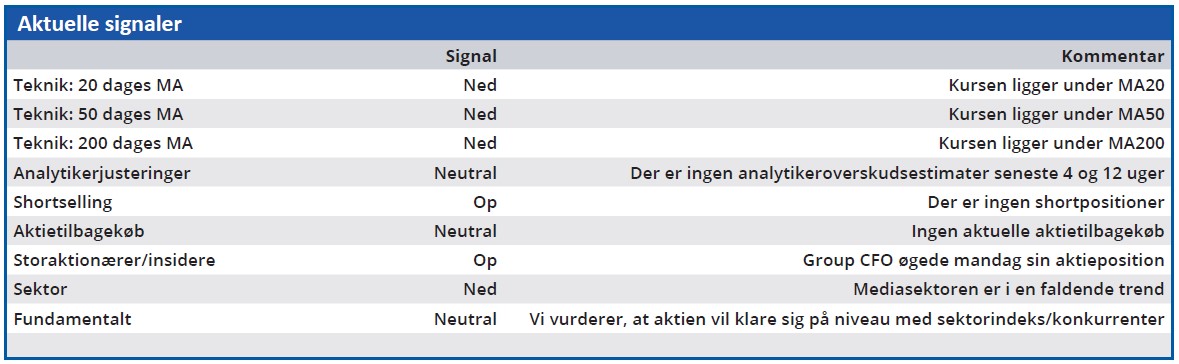 North Media - aktuelle Signaler