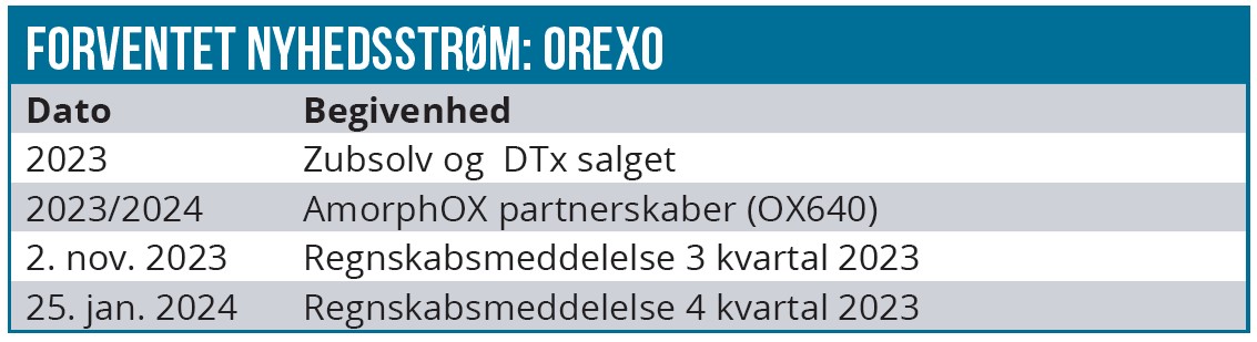 Orexo 03