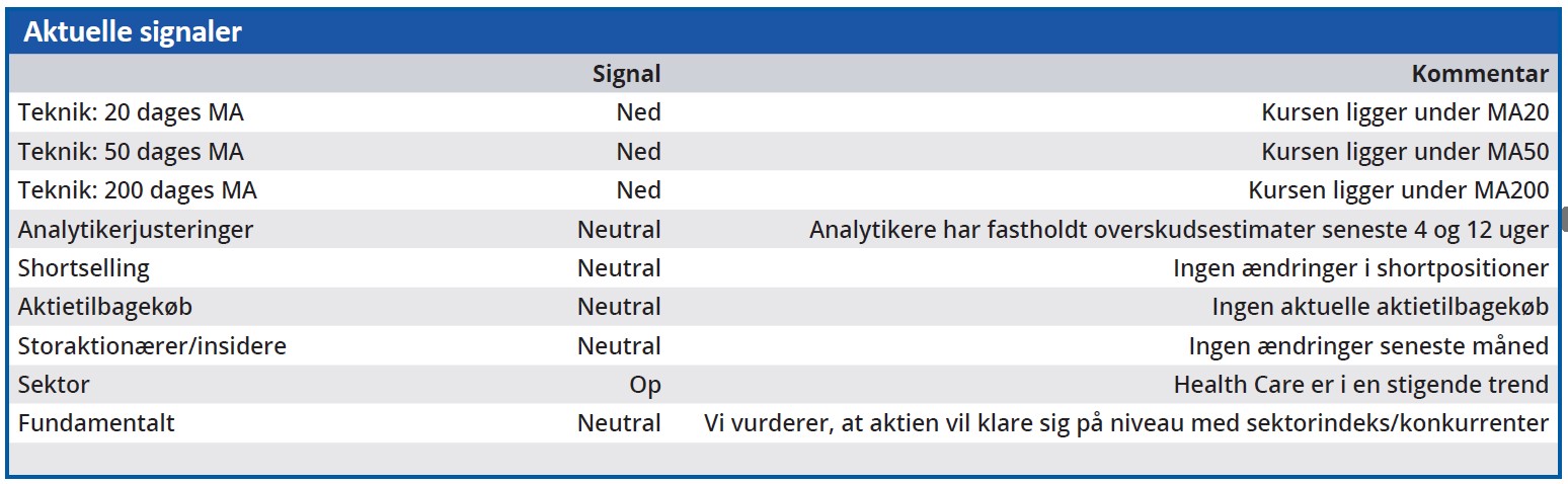 Össur - aktuelle signaler