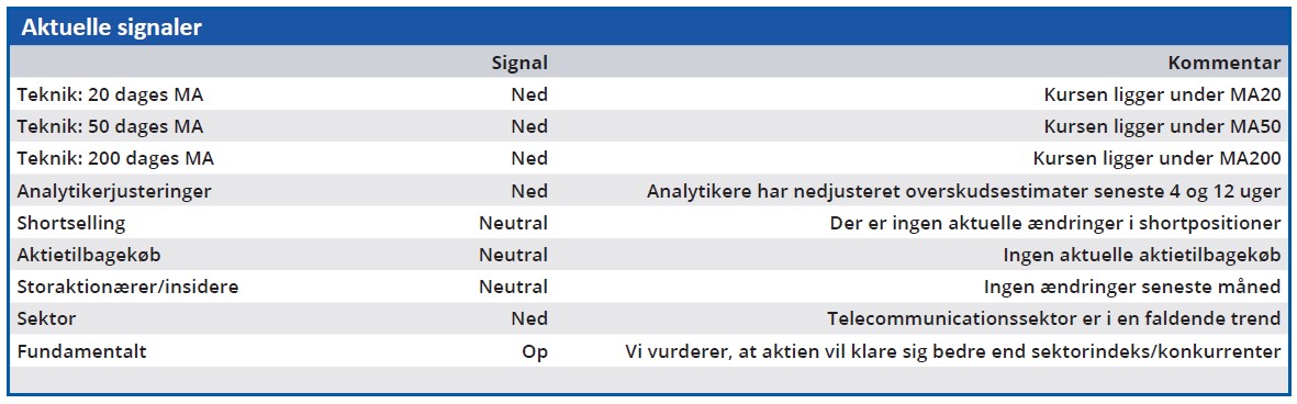 RTX - aktuelle signaler