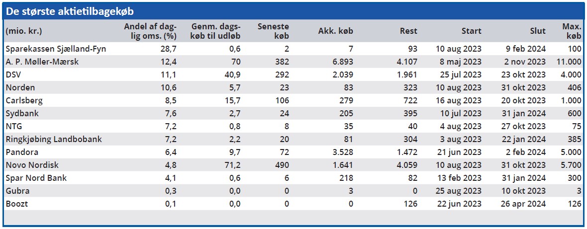 Sparekassen Sjælland-Fyn