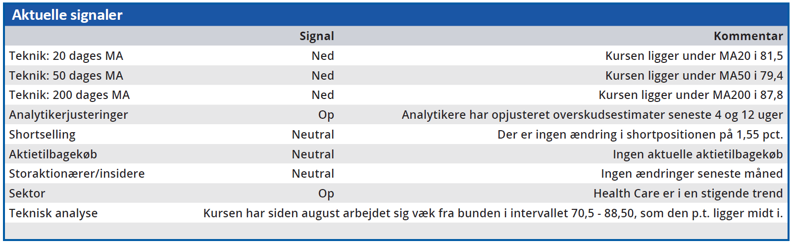 ALK - Aktuelle Signaler