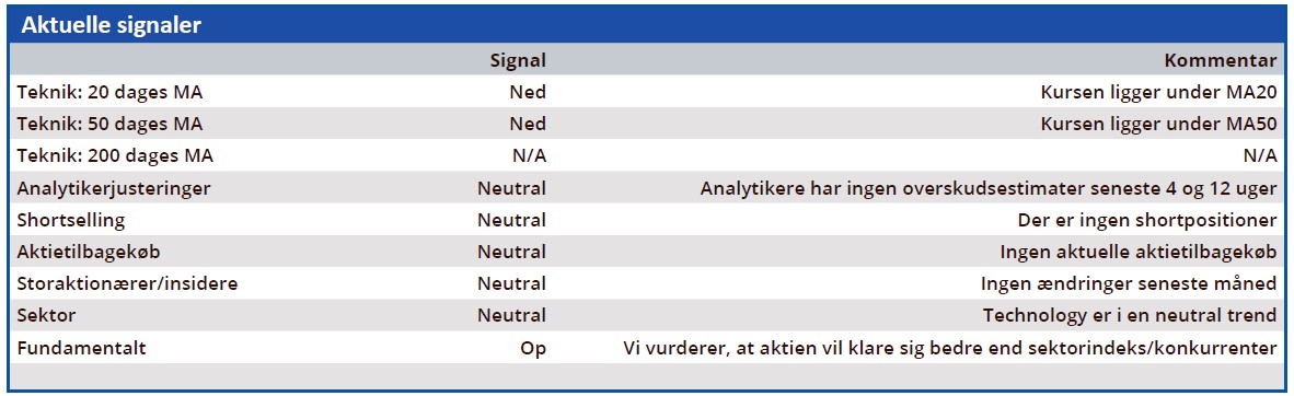 Asetek - aktuelle signaler