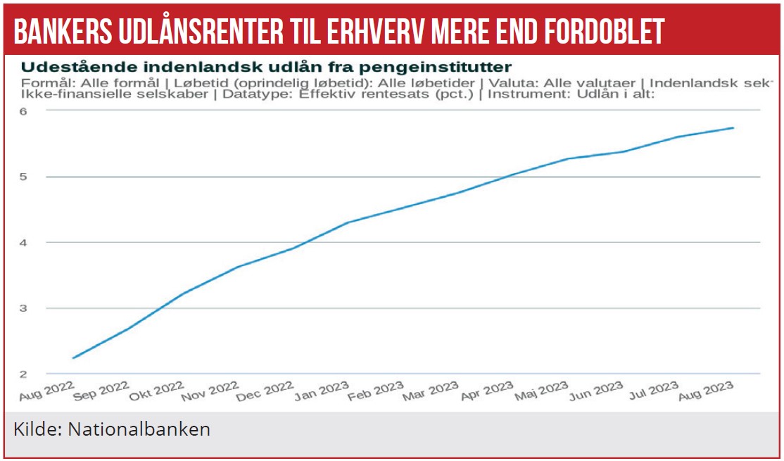 Bankernes udlånsrenter 01