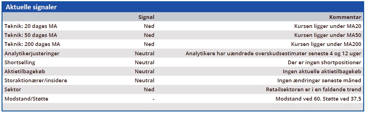 Boozt - aktuelle signaler