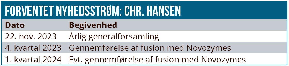Chr. Hansen 03