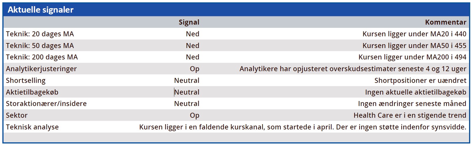 Chr. Hansen - aktuelle signaler