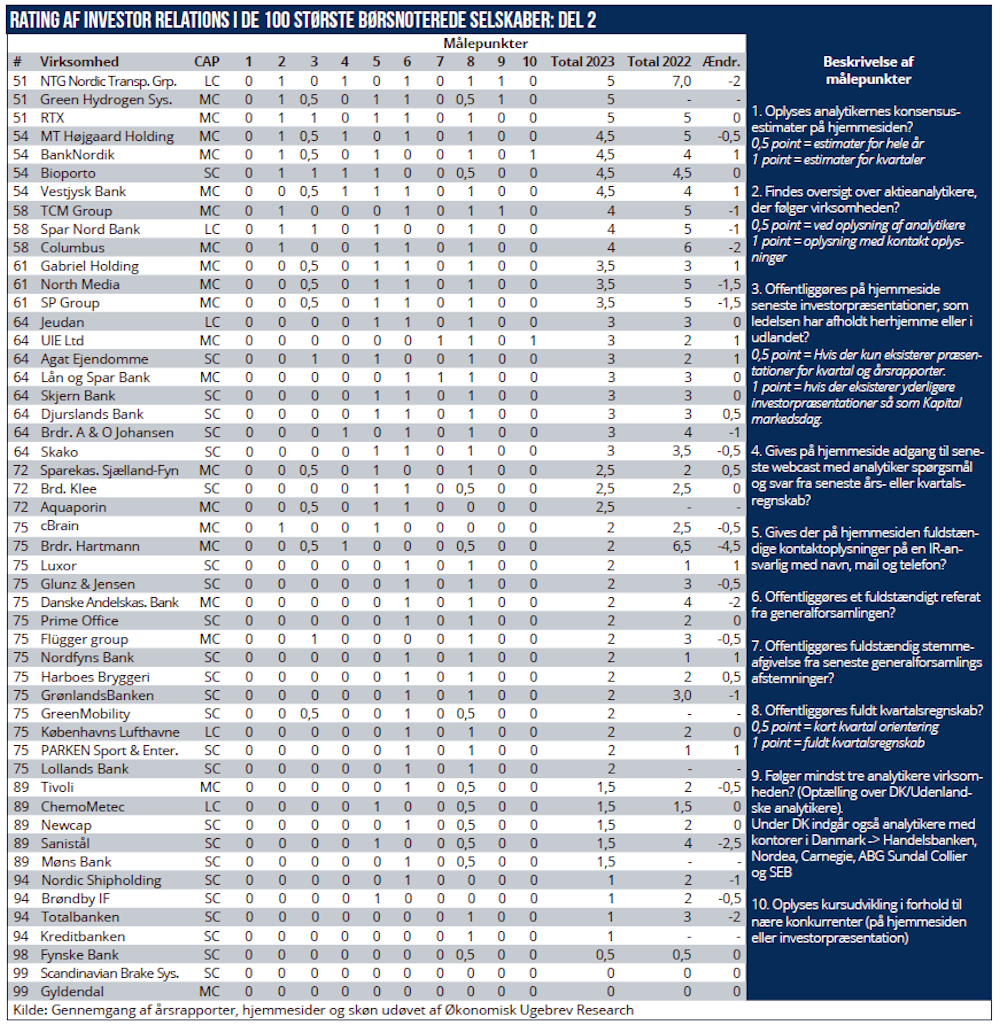 IR Ratings 08