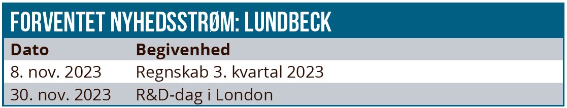 Lundbeck 03