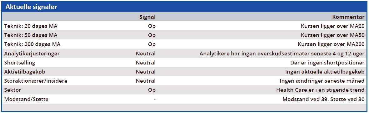 Lundbeck Aktuelle Signaler