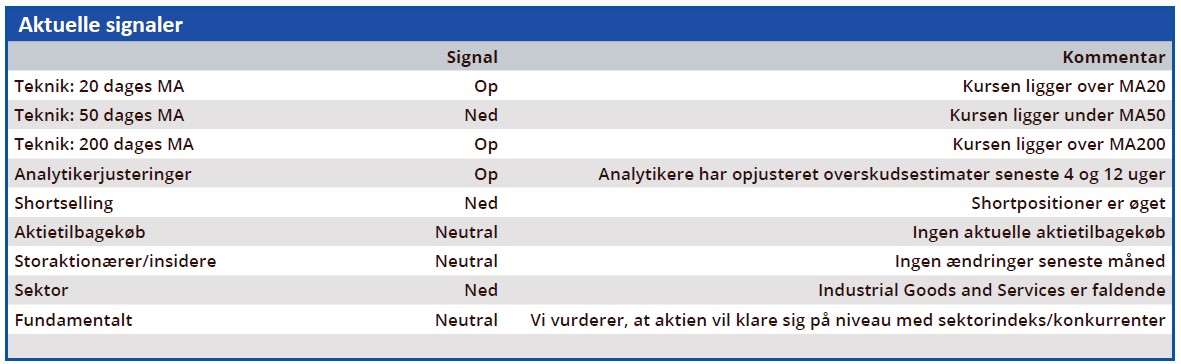 NKT - aktuelle signaler