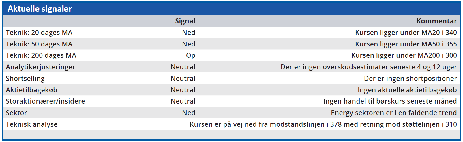 Noble - Aktuelle Signaler