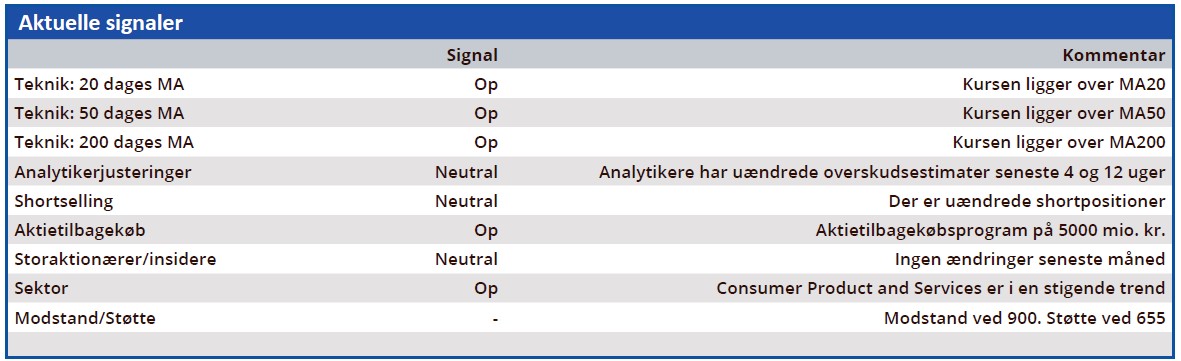 Pandora - aktuelle signaler