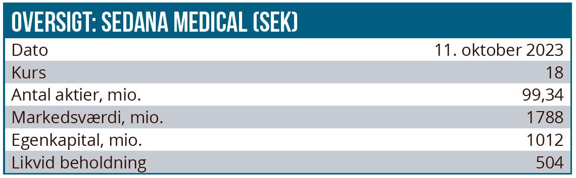 Sedana 02