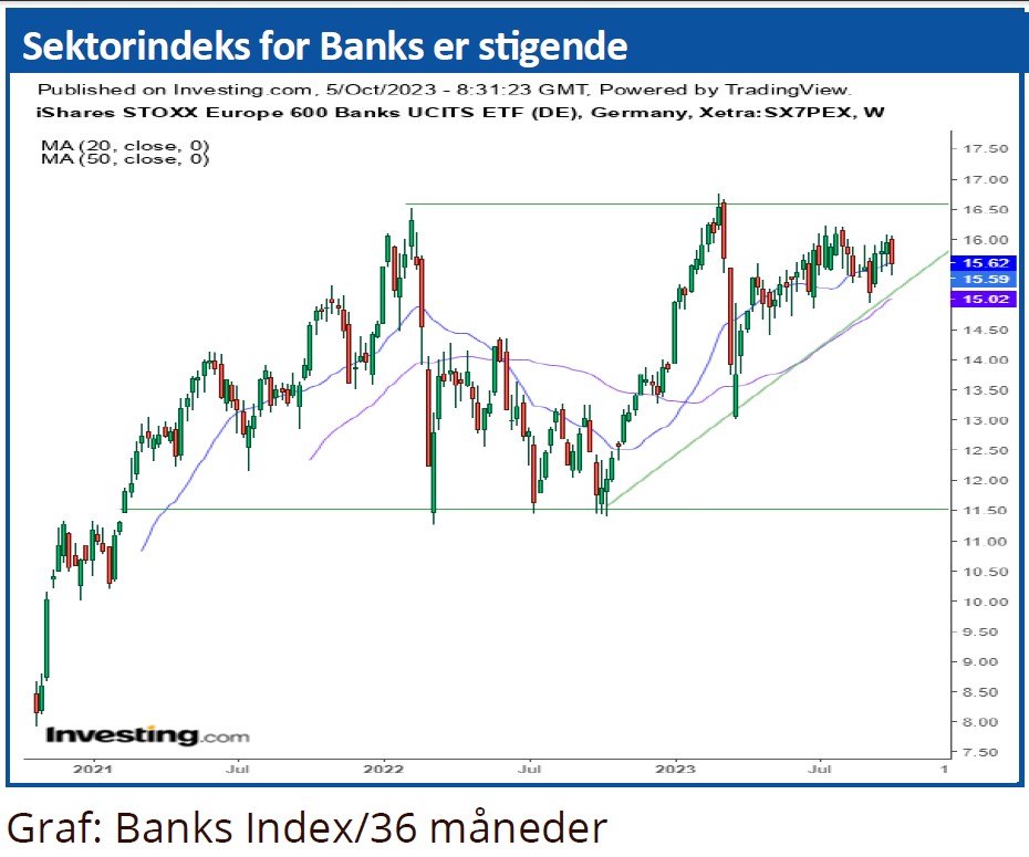 Sektortrends 01