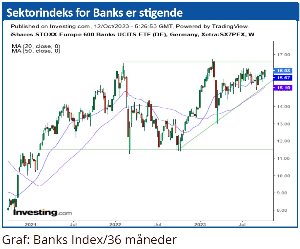 Sektortrends 02