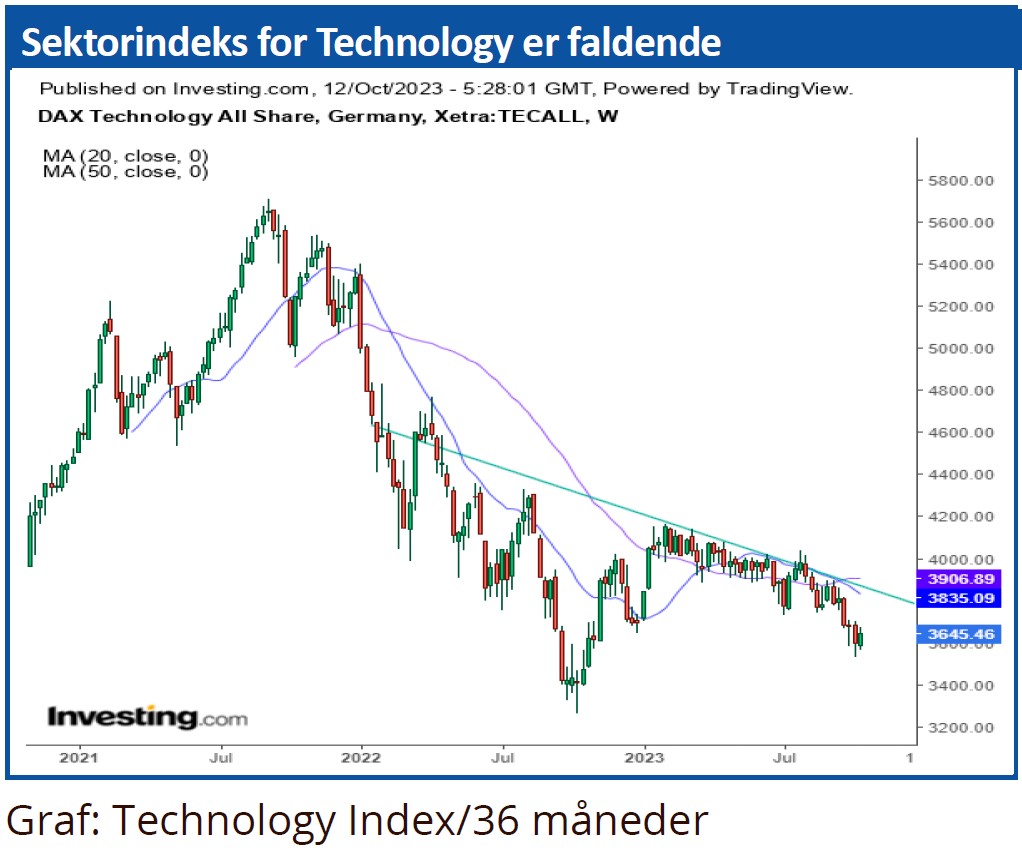 Sektortrends 04