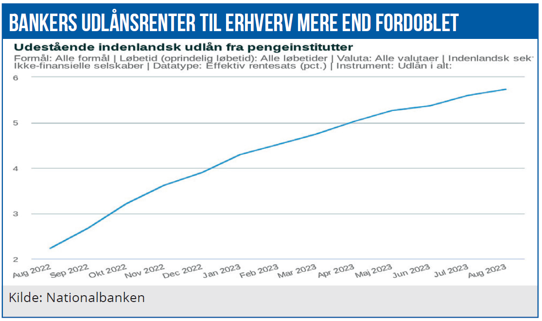 Udlånsrenter 01