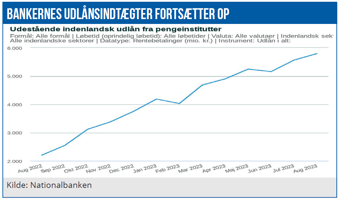 Udlånsrenter 02